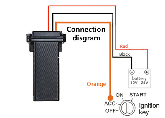 ACC Ignition GPS Locator For Car GPS Tracker Waterproof GSM GPRS 850 900 1800 1900MHz