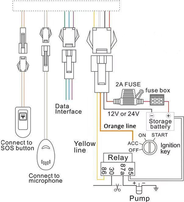 1900 MHz 4G GPS Tracking Device ACC Ignition 200mAh GSM For Vehicle