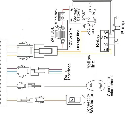 Power Saving 3G GPS Tracker 9－80V Input IP65 With SOS Relay Voice Monitoring