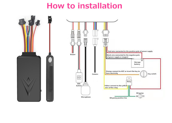 180mAH Android GPS Tracker 1800MHZ LBS Power Cut Off Web Based Platform